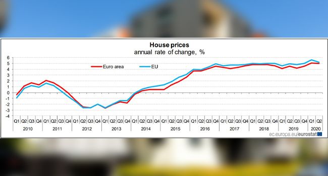 În pandemie, locuințele s-au scumpit la noi și în țările Uniunii Europene