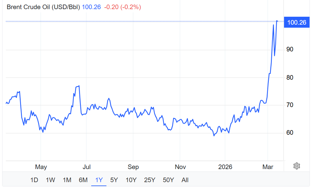 Bitumul s-a scumpit cu circa 60% fata de inceputul anului